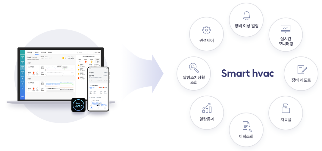 Smart HVAC 기능